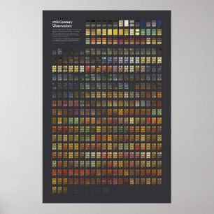 17:e århundradets vattenfärger - Fullt-samling Poster
