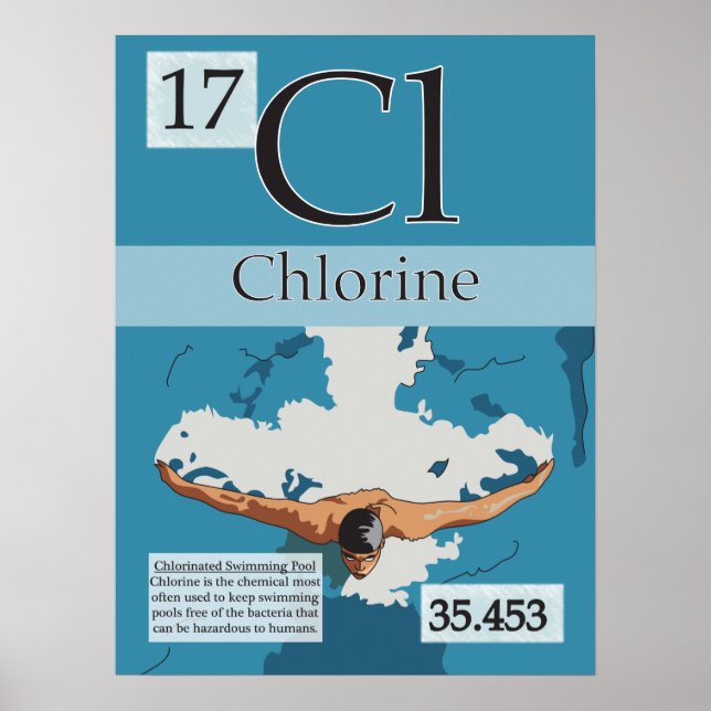 17. Klorin (Cl) Periodisk Bord i Inslag Poster (Framsidan)