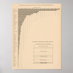 181 Kapital per stater, grupp Poster