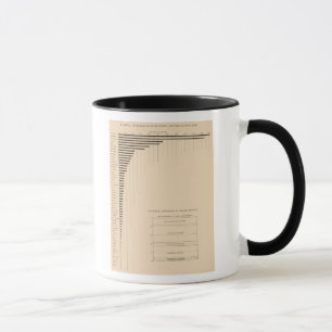 181 Kapital per stater, koncerner Mugg