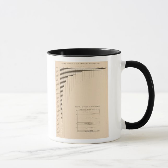 181 Kapital per stater, koncerner Mugg (Höger)
