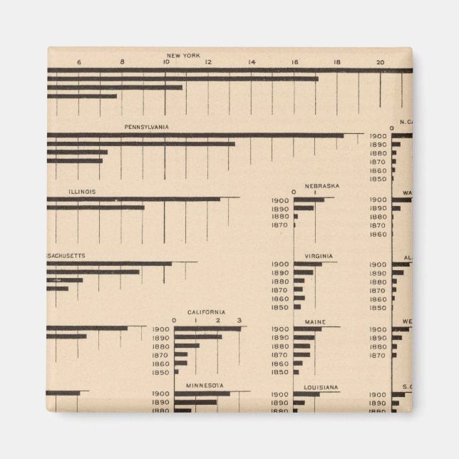 184 Värdetillverkare, stater 1850-1900 Magnet (Framsidan)