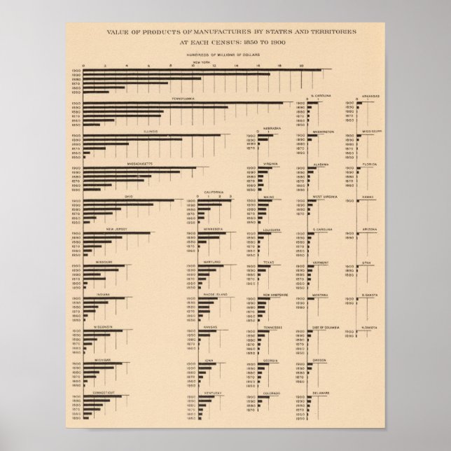 184 Värdetillverkare, stater 1850-1900 Poster (Framsidan)