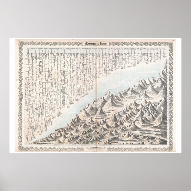 1855 Colton Karta eller ett diagram över världens  Poster (Framsidan)