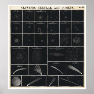 1856 Burritets Atlas Huntington Chart of Comets Poster