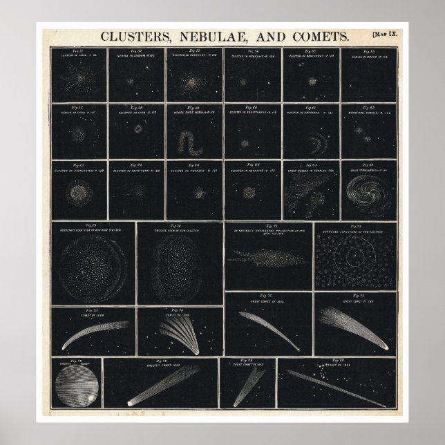 1856 Burritets Atlas Huntington Chart of Comets Poster (Framsidan)