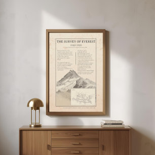 1858 Everest Trigonometrisk Vintagekarta Poster