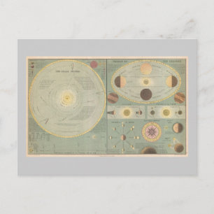 1873 Solar System Karta, Vintage Art-diagram Vykort