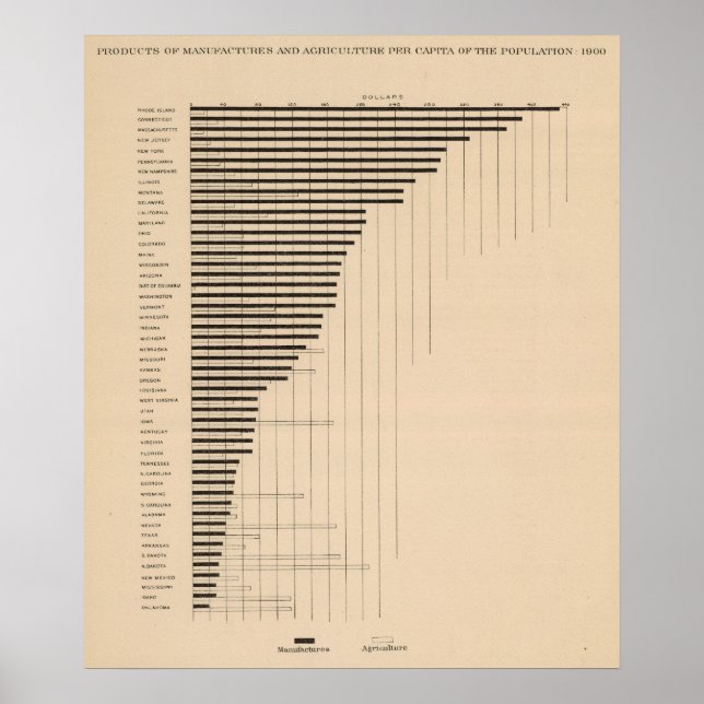 187 Tillverkning, jordbruk per capita 1900 Poster (Framsidan)