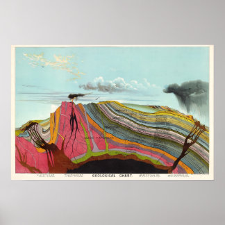1893 Vintage Geologi Vetenskaplig Konstaffisch Poster