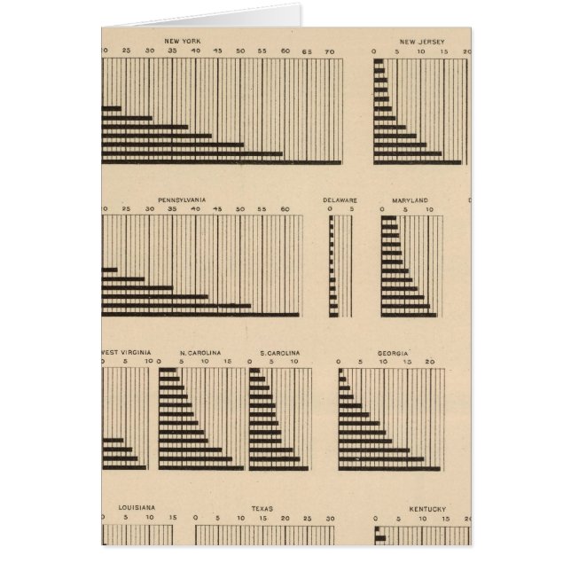 18 Population i varje stat Hälsningskort (Framsidan)