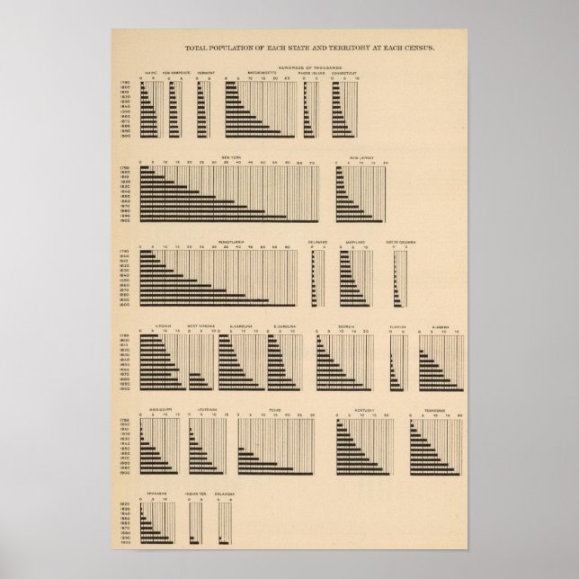 18 Population i varje stat Poster (Framsidan)