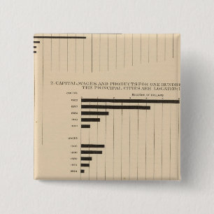 190 Produkter, kapital, löner, städer Knapp
