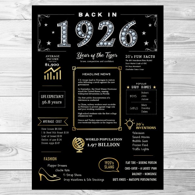 1926 års utskrivbara Poster, 1926 års födelsedagss Poster (Skapare uppladdad)