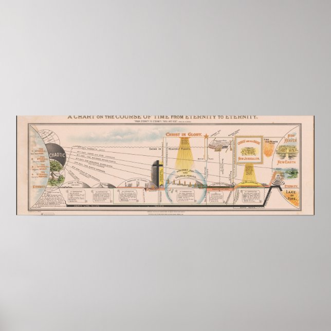 1930 Booth Tidens Lopp Evighet Diagram Poster (Framsidan)