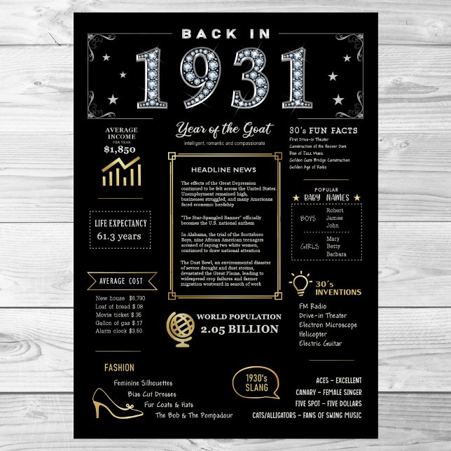 1931 års utskrivbara Poster, 1931 års födelsedagss Poster (Skapare uppladdad)