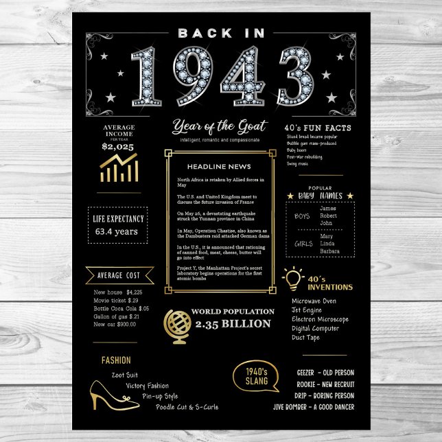 1943 års utskrivbara Poster, 1943 års födelsedagss Poster (Skapare uppladdad)