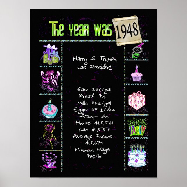 1948 Födelsedag trivia på svart Poster (Framsidan)