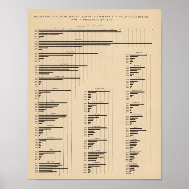 194 lumber 18501900 poster (Framsidan)