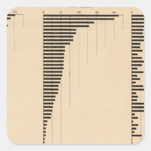 195 Lumindustri, produkter 1900 Fyrkantigt Klistermärke