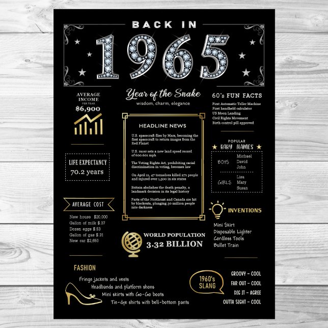 1965 års utskrivbara Poster, 1965 års födelsedagss Poster (Skapare uppladdad)