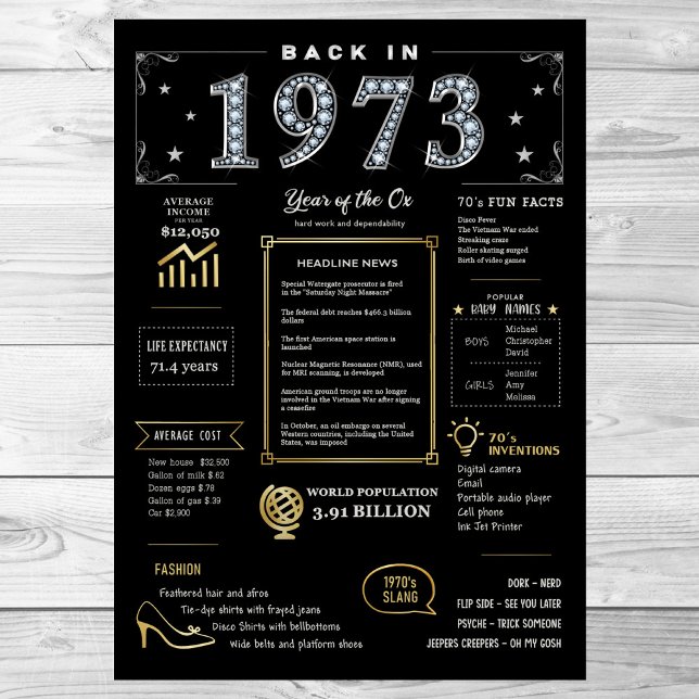 1973 års utskrivbara Poster, 1973 års födelsedagss Poster (Skapare uppladdad)