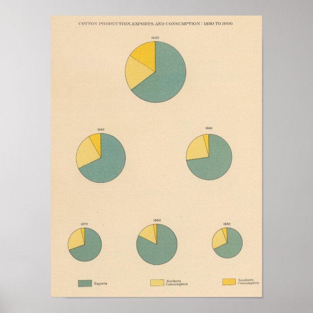 197 Bomullsproduktion, export Poster (Framsidan)