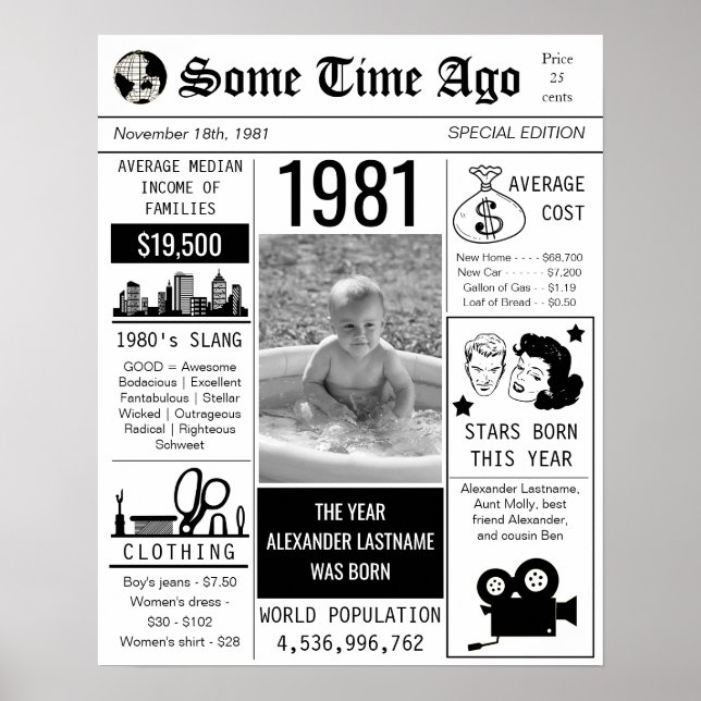 1981 Retro Newspaper Birthday Poster (Framsidan)