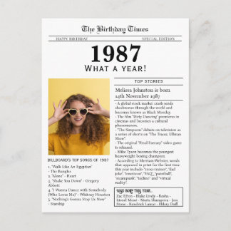 1987 Newspaper Birthday  Vykort
