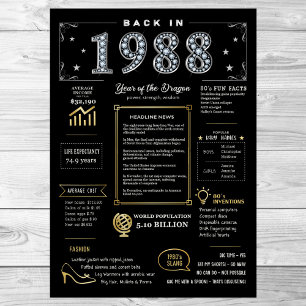 1988 års utskrivbara Poster, 1988 års födelsedagss Poster