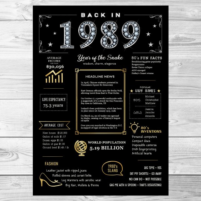 1989 års utskrivbara Poster, 1989 års födelsedagss Poster (Skapare uppladdad)