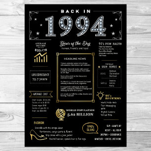 1994 års utskrivbara Poster, 1994 års födelsedagss Poster
