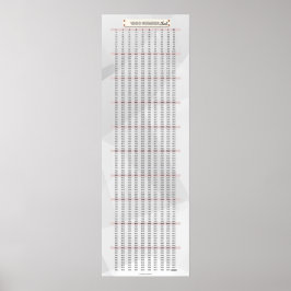 1-1000 Poster nummerdiagrammatematisk