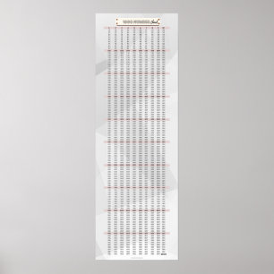 1-1000 Poster nummerdiagrammatematisk