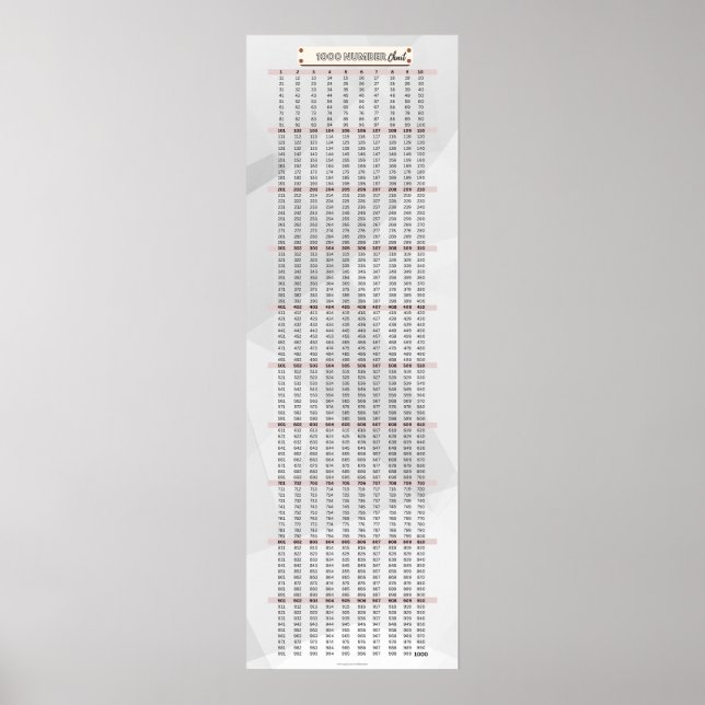 1-1000 Poster nummerdiagrammatematisk (Framsidan)