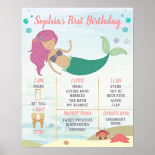1:a födelsedag Sjöjungfrun Milstolpe Poster