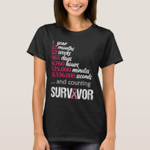 1 Årets medvetandehöjande åtgärd för bröstcancer 2 T Shirt