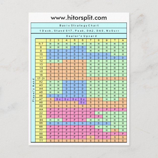 1 deck Stativ Soft 17 Blackjack-strategidiagram Vykort (Framsida)