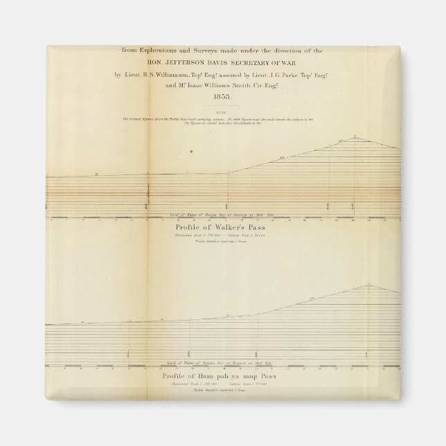 1 Profiler, passerar i Sierran Nevada Magnet (Framsidan)