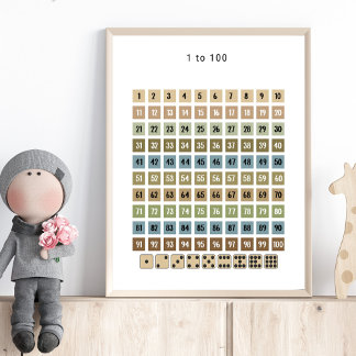 1 till 100 Nummerdiagram – Förskoleväggkonst Poster