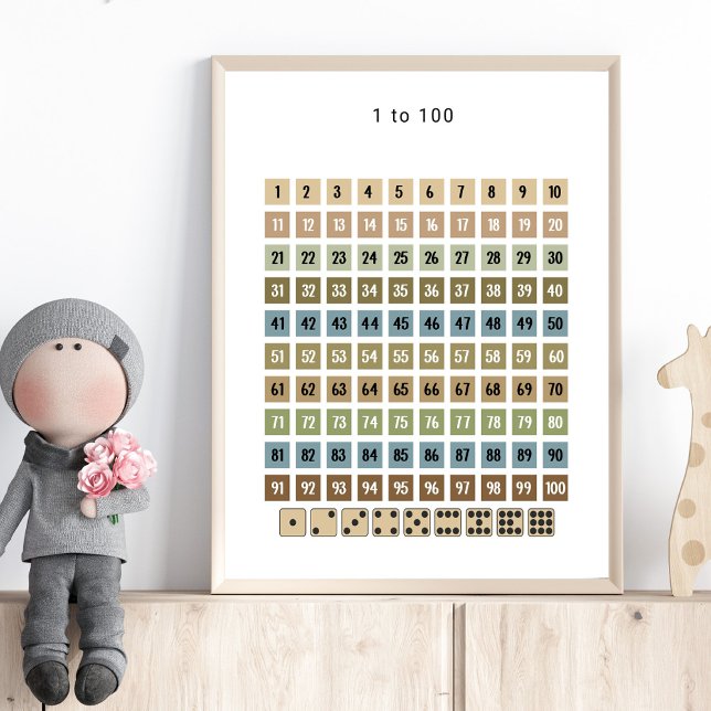 1 till 100 Nummerdiagram – Förskoleväggkonst Poster (Skapare uppladdad)