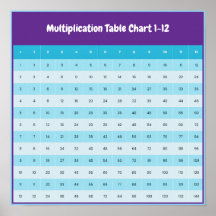 1 till 12 Multiplikationstabell | Gangertabell Aff