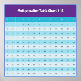1 till 12 multiplikationstabell | Gangertabell aff Poster