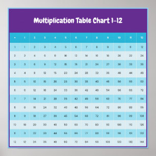 1 till 12 Multiplikationstabell Gangertabell Aff Poster