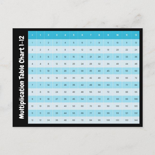 1 till 12 multiplikationstabell | Gangetabellerna Vykort (Framsida)