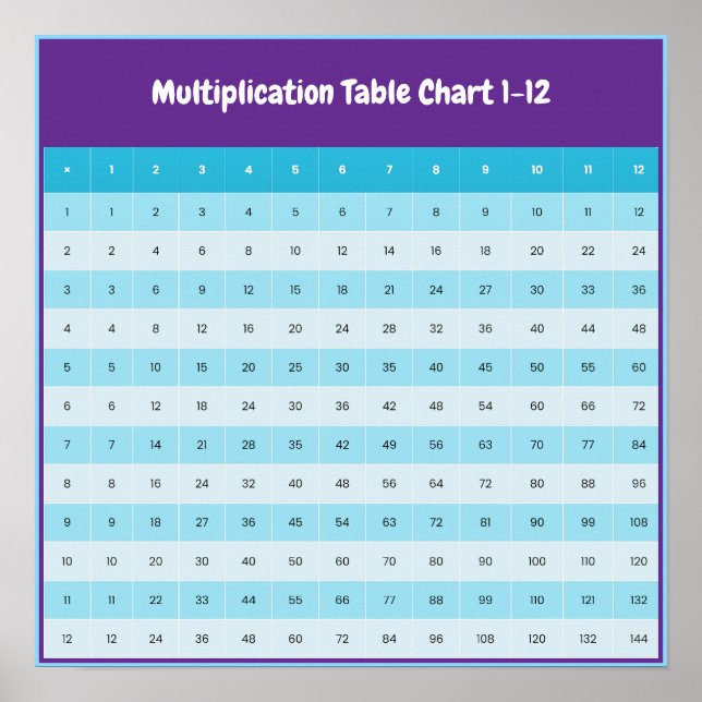 1 till 12 multiplikationstabell | Times Tables-aff Poster (Framsidan)