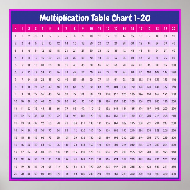 1 till 20 gånger Bord | Poster multiplikationsdiag (Framsidan)