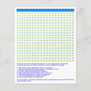 1 till 20 multiplikationsdiagram Math Times Bord Flygblad