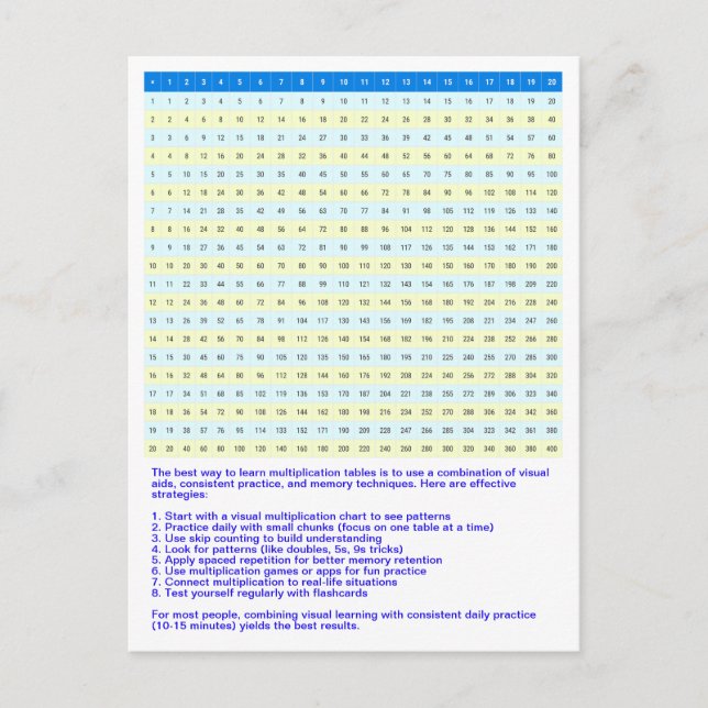 1 till 20 multiplikationsdiagram | Math Times Bord Vykort (Framsida)