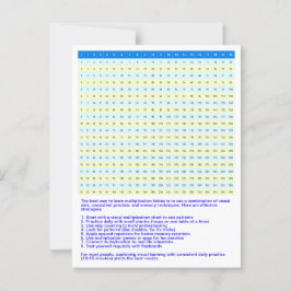 1 till 20 multiplikationstabell | Matematik gånger Vykort